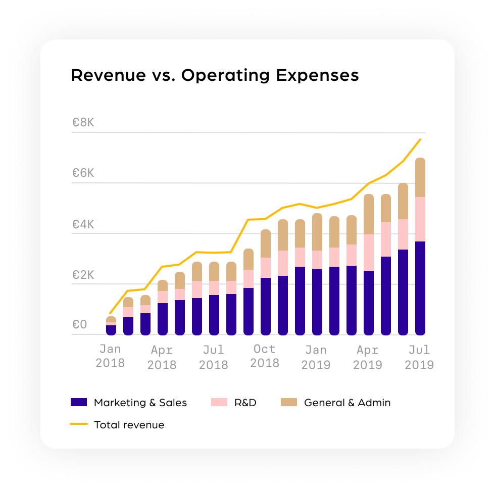 Chopstick Metrics How To Make Your Metrics Actionable   Revenue Vs. Operating Expenses 1 